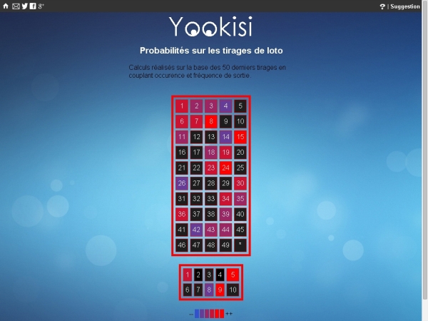 yookisi loto probabilit&eacute;